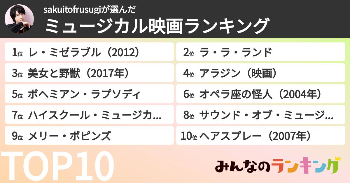 sakuitofrusugiさんの「ミュージカル映画ランキング」