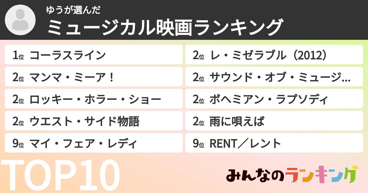 ゆうさんの「ミュージカル映画ランキング」
