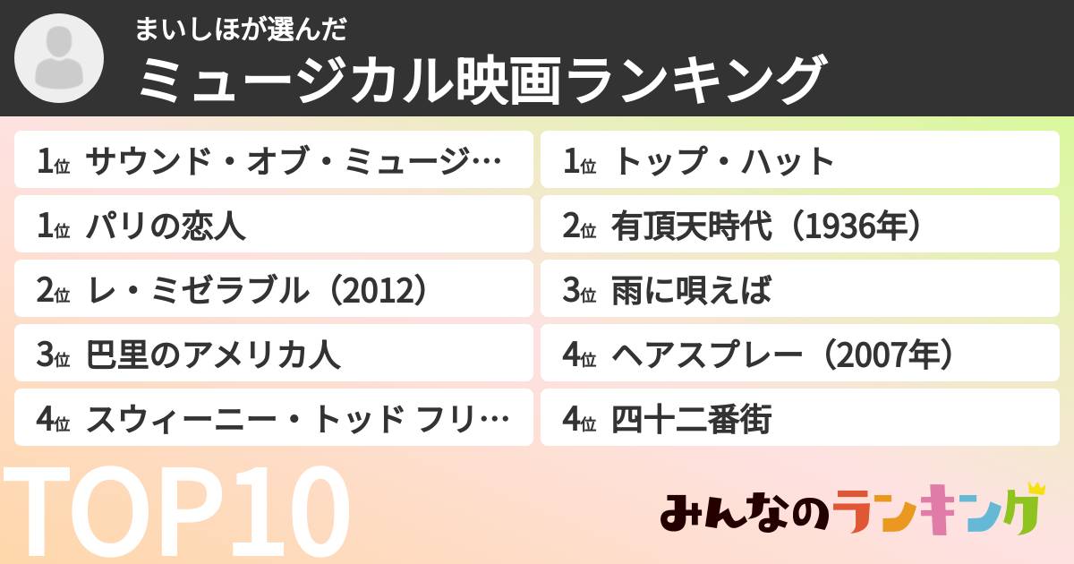 まいしほさんの「ミュージカル映画ランキング」