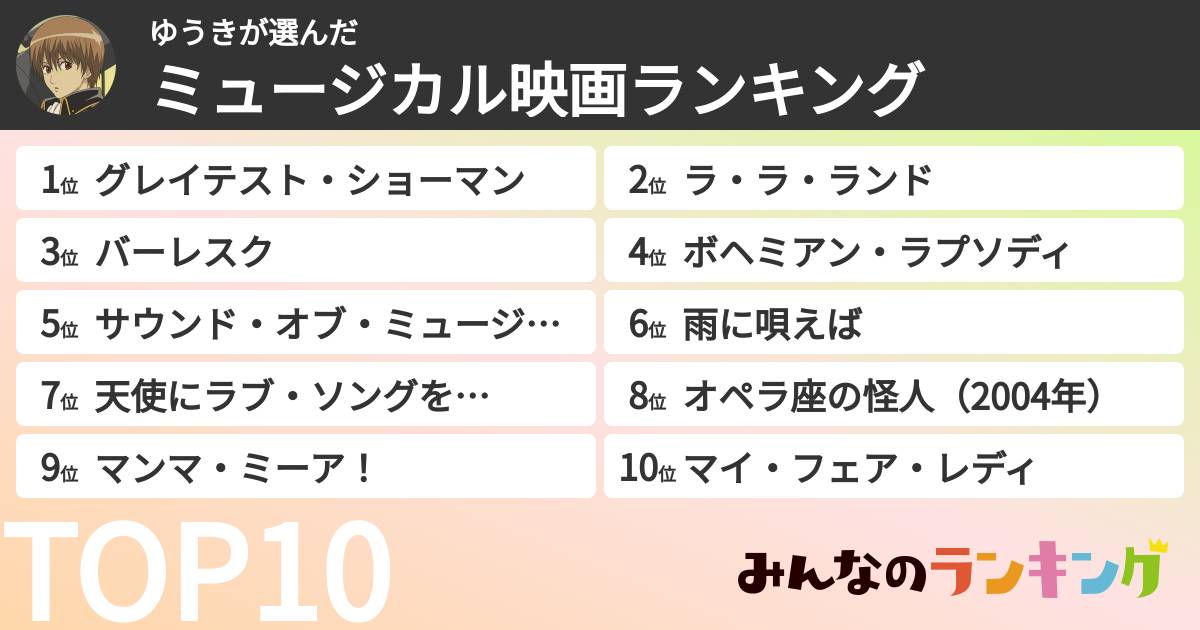 ゆうきさんの「ミュージカル映画ランキング」