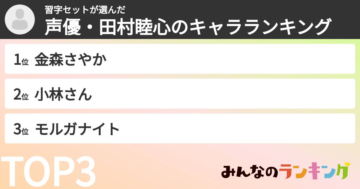 習字セットさんの「声優・田村睦心のキャラランキング」
