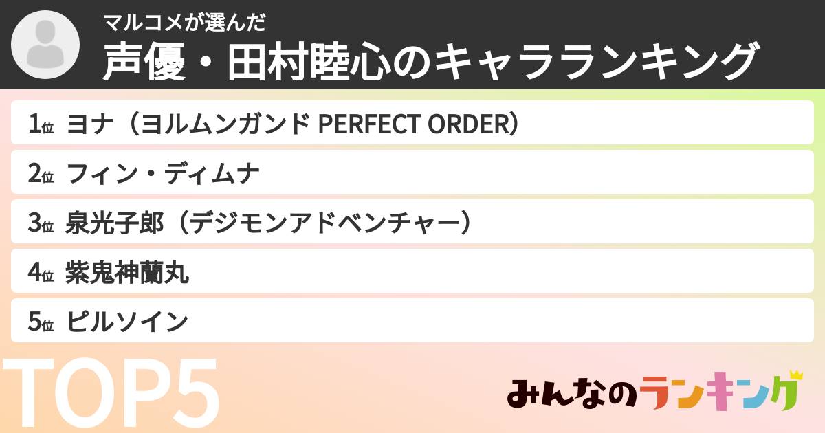 マルコメさんの「声優・田村睦心のキャラランキング」