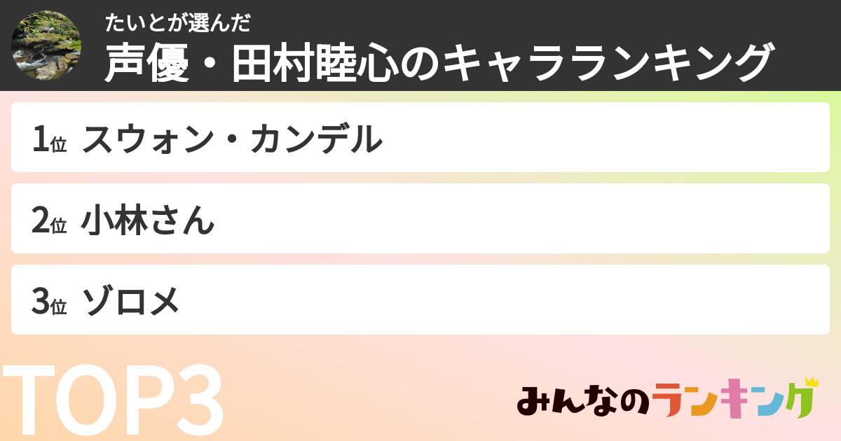 たいとさんの「声優・田村睦心のキャラランキング」