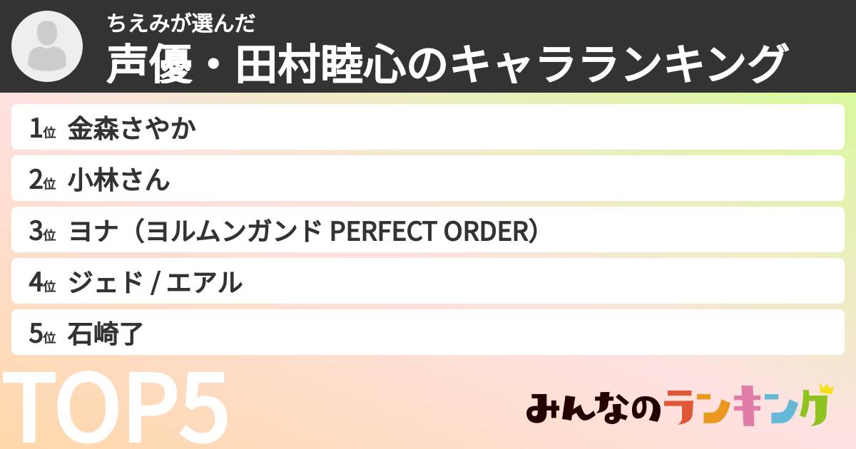 ちえみさんの「声優・田村睦心のキャラランキング」