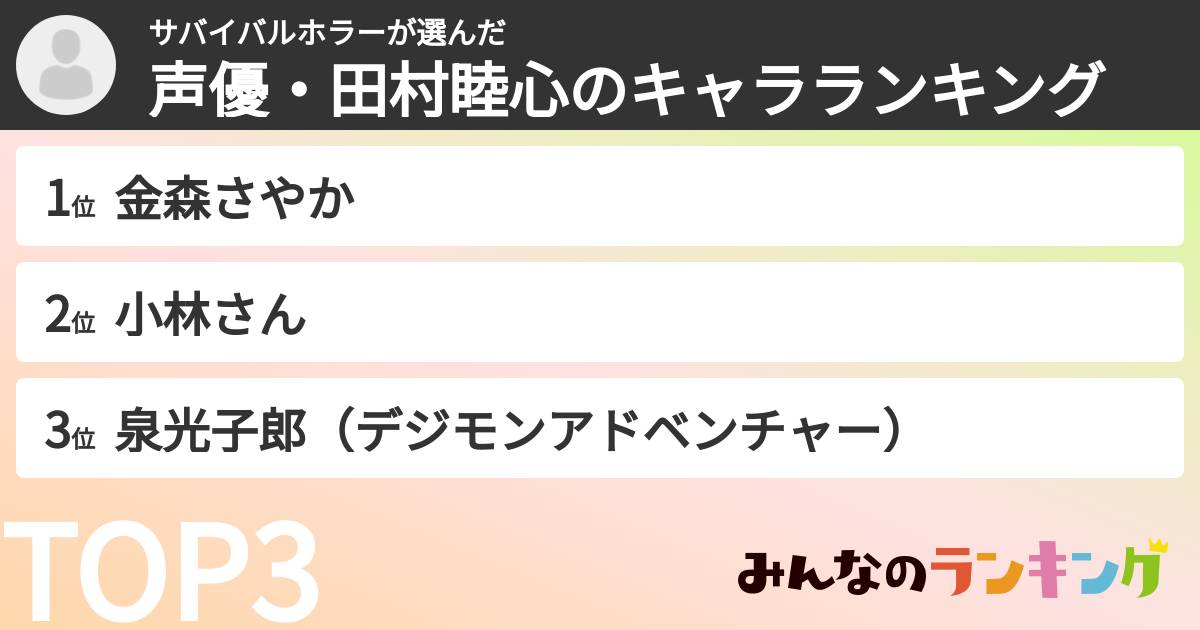 サバイバルホラーさんの「声優・田村睦心のキャラランキング」