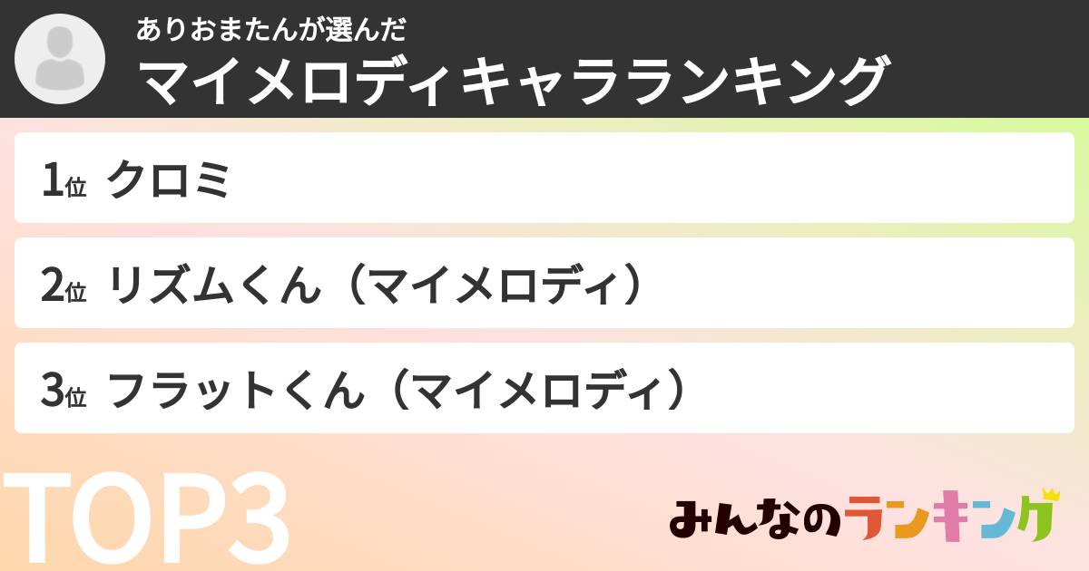 ありおまたんさんの「マイメロディキャラランキング」