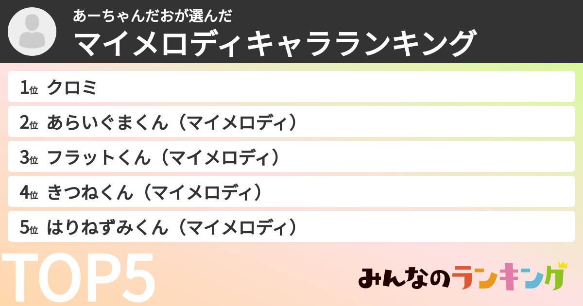 あーちゃんだおさんの「マイメロディキャラランキング」