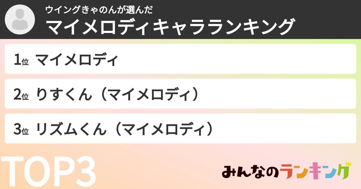 ウイングきゃのんさんの「マイメロディキャラランキング」