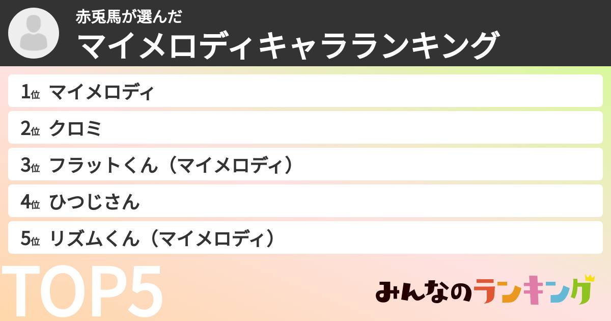 赤兎馬さんの「マイメロディキャラランキング」