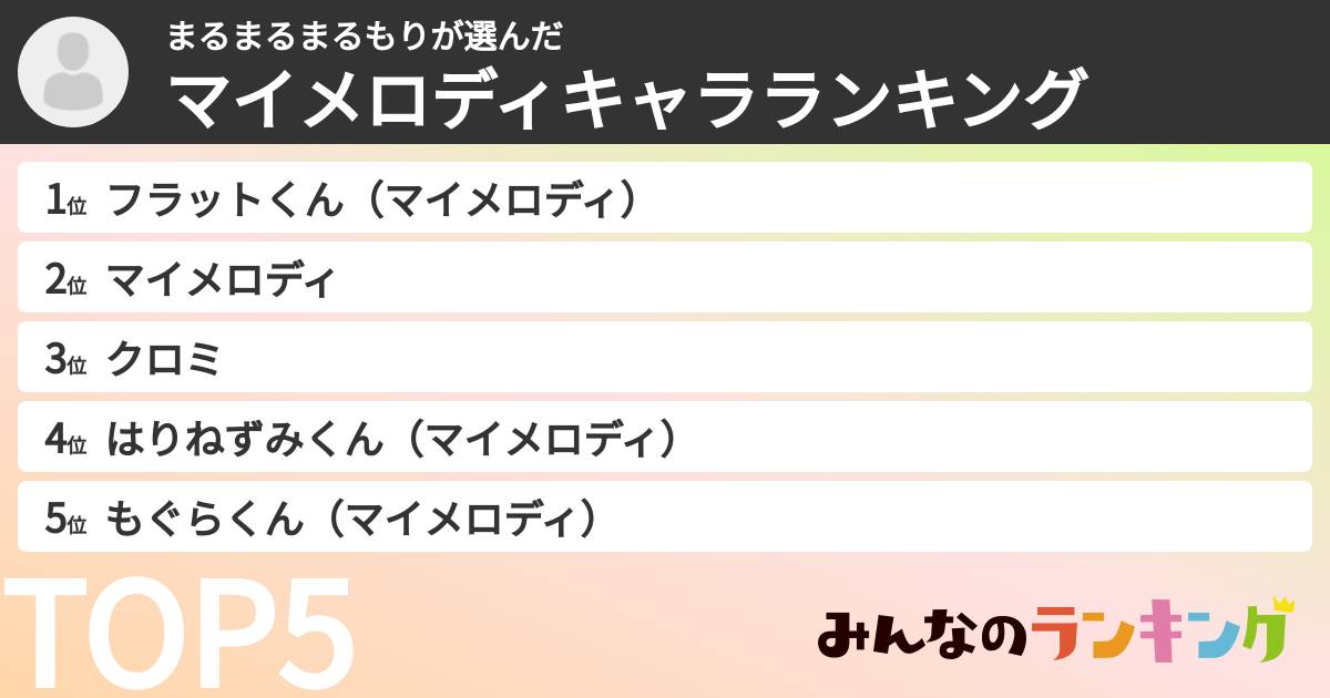 まるまるまるもりさんの「マイメロディキャラランキング」