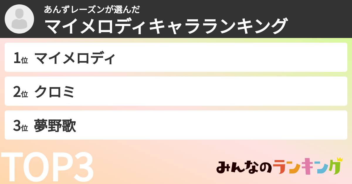 あんずレーズンさんの「マイメロディキャラランキング」