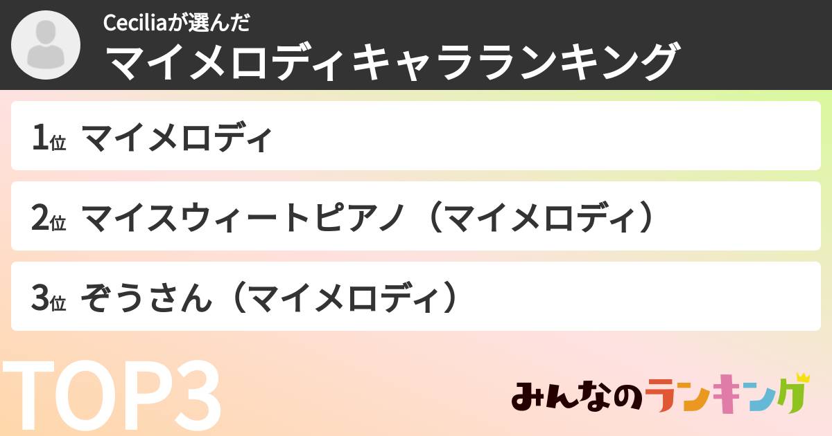 Ceciliaさんの「マイメロディキャラランキング」