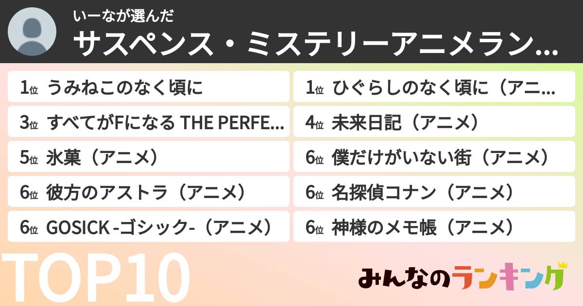 いーなさんの「サスペンス・ミステリーアニメランキング」