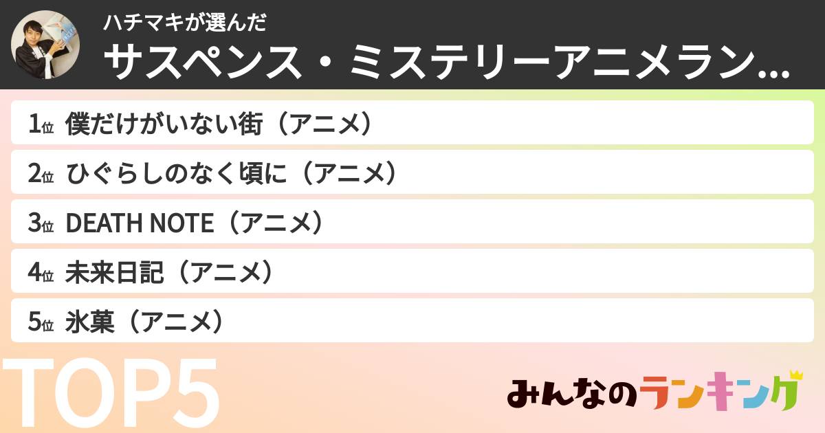 ハチマキさんの「サスペンス・ミステリーアニメランキング」
