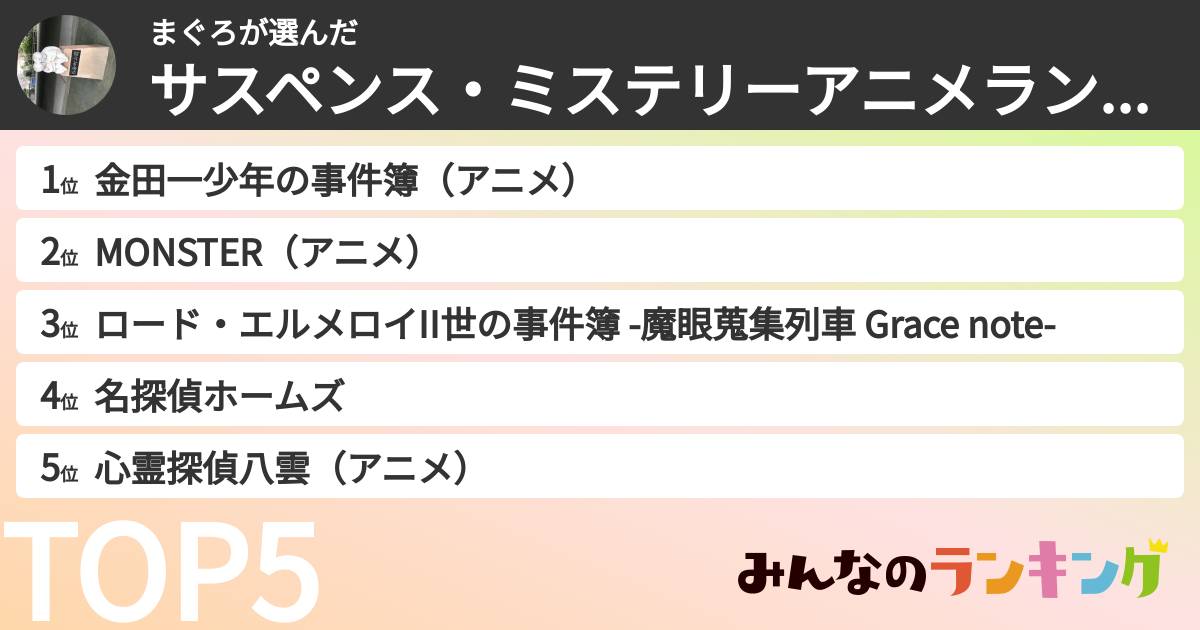 まぐろさんの「サスペンス・ミステリーアニメランキング」