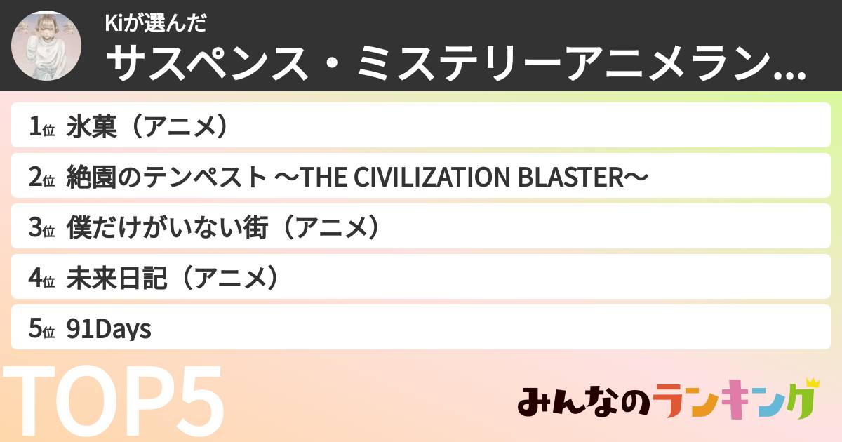 Kiさんの「サスペンス・ミステリーアニメランキング」