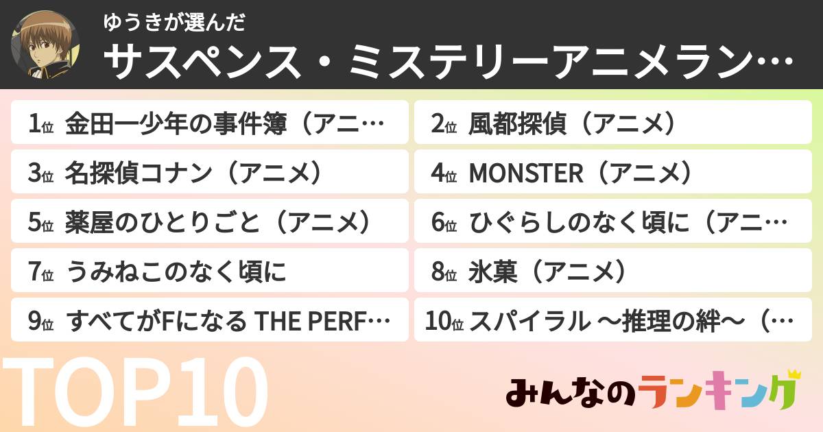 ゆうきさんの「サスペンス・ミステリーアニメランキング」