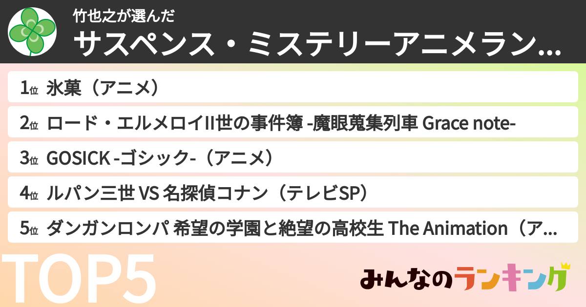 竹也之さんの「サスペンス・ミステリーアニメランキング」