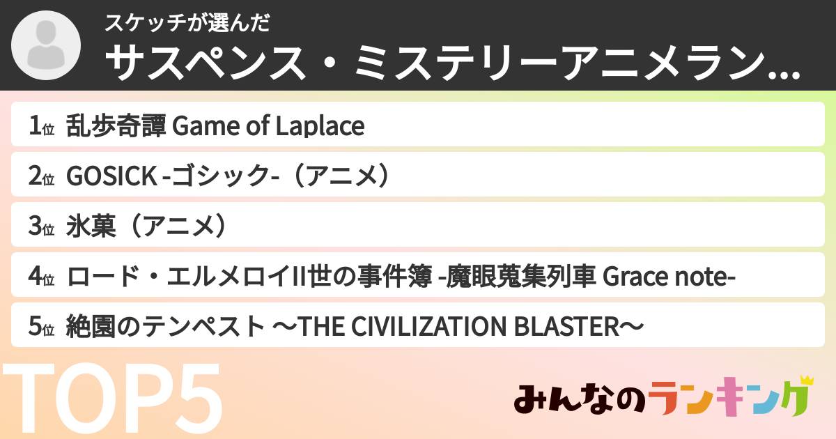 スケッチさんの「サスペンス・ミステリーアニメランキング」