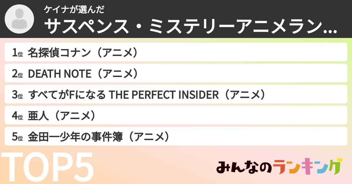 ケイナさんの「サスペンス・ミステリーアニメランキング」