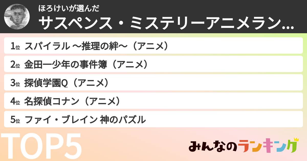 ほろけいさんの「サスペンス・ミステリーアニメランキング」