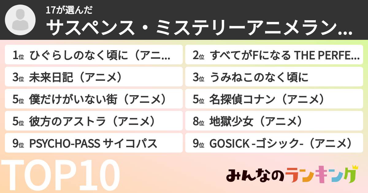 17さんの「サスペンス・ミステリーアニメランキング」