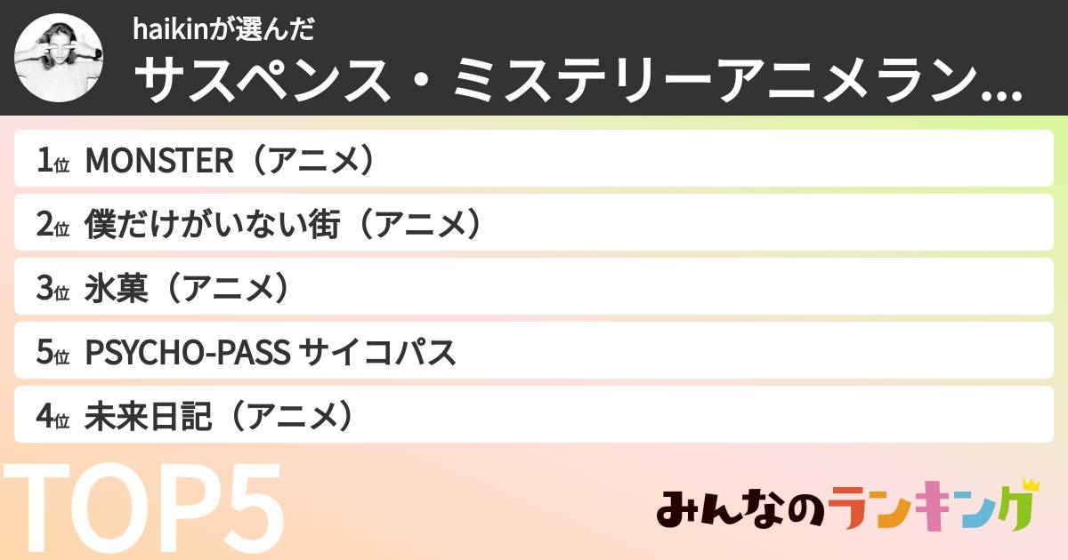 haikinさんの「サスペンス・ミステリーアニメランキング」