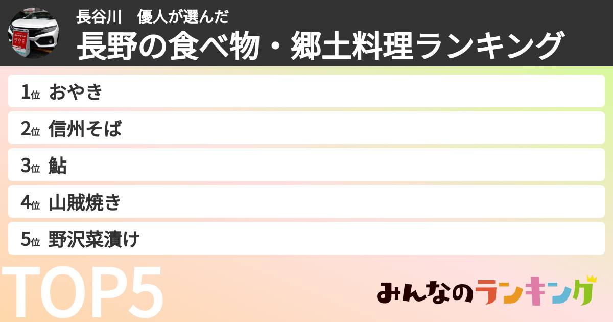 長谷川　優人さんの「長野の食べ物・郷土料理ランキング」