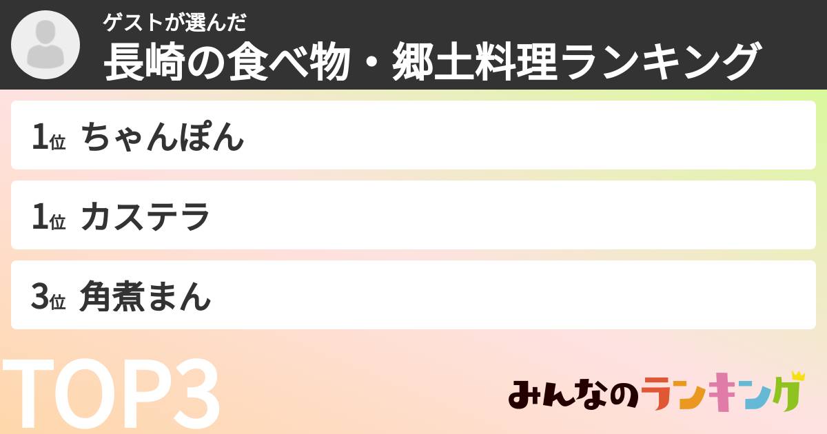ゲストさんの「長崎の食べ物・郷土料理ランキング」
