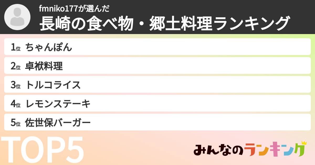 fmniko177さんの「長崎の食べ物・郷土料理ランキング」