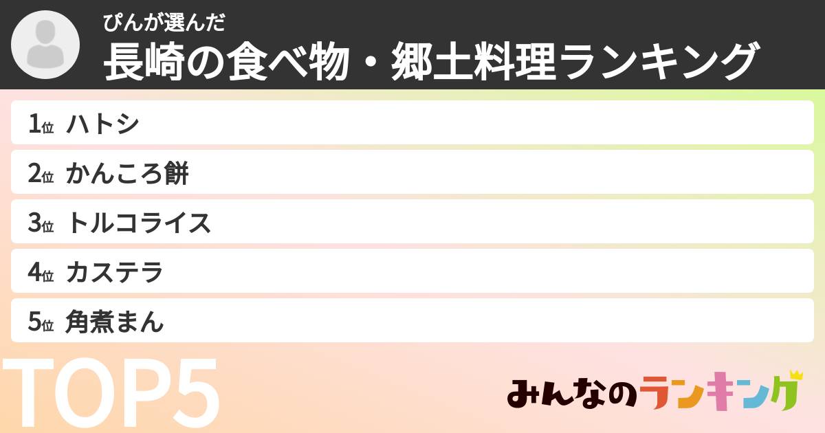 ぴんさんの「長崎の食べ物・郷土料理ランキング」