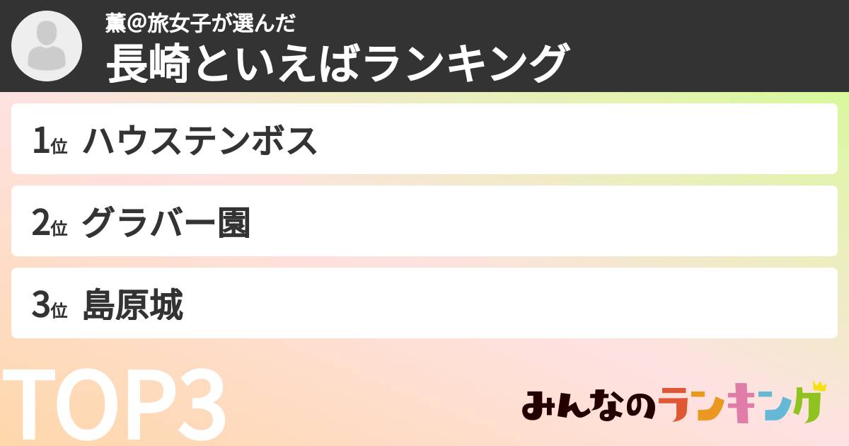 薫@旅女子さんの「長崎といえばランキング」