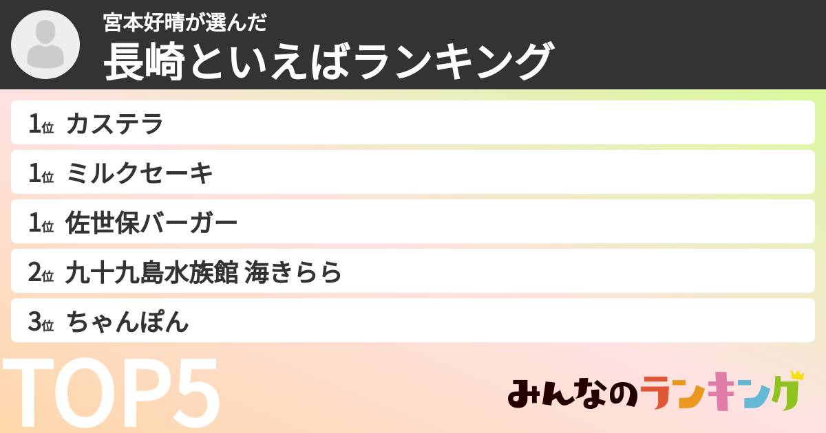 宮本好晴さんの「長崎といえばランキング」