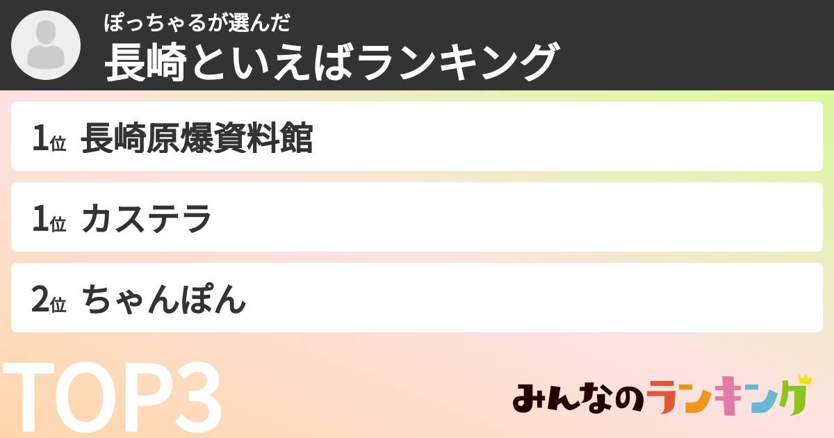 ぽっちゃるさんの「長崎といえばランキング」