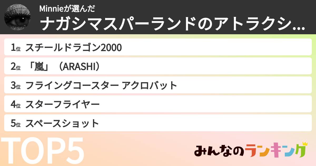 Minnieさんの「ナガシマスパーランドのアトラクションランキング」
