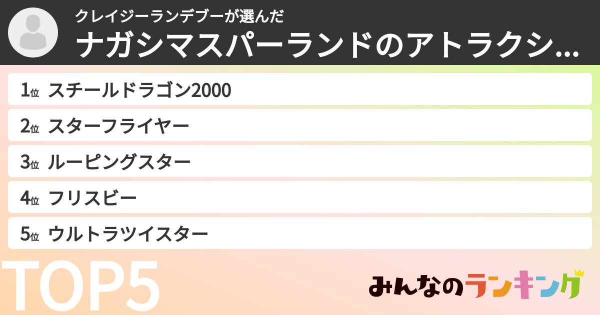 クレイジーランデブーさんの「ナガシマスパーランドのアトラクションランキング」