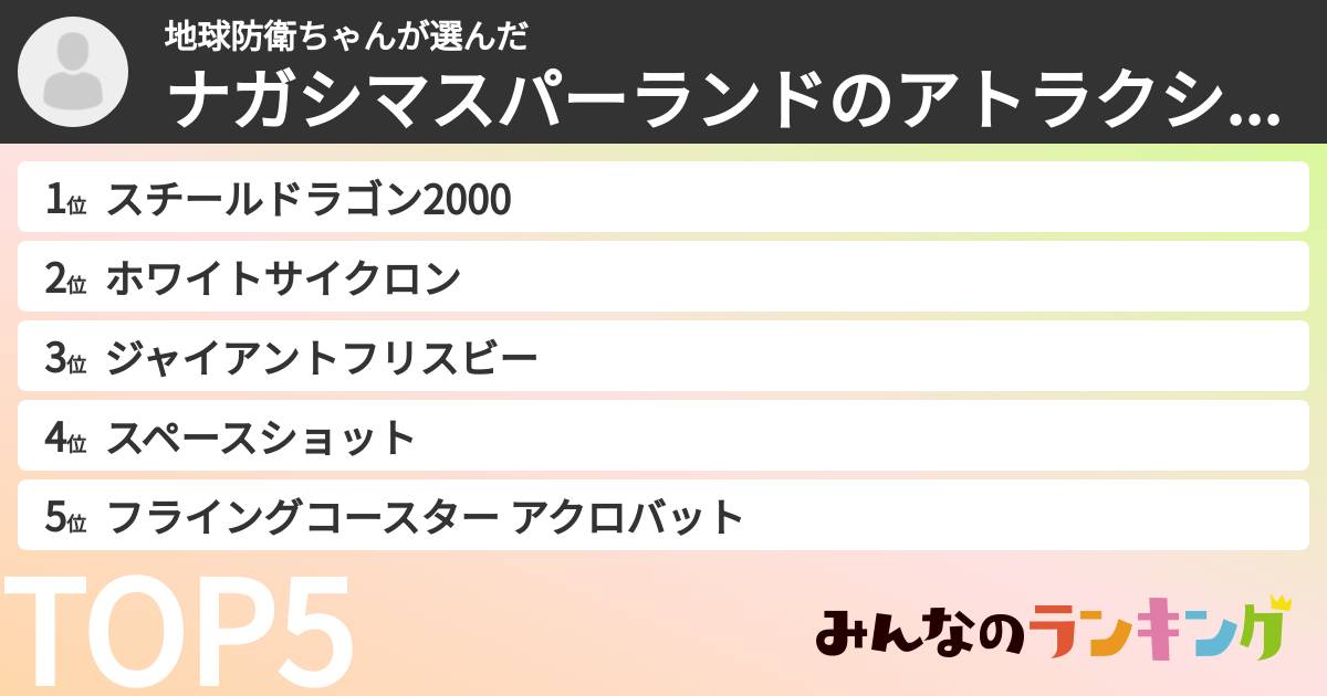 地球防衛ちゃんさんの「ナガシマスパーランドのアトラクションランキング」