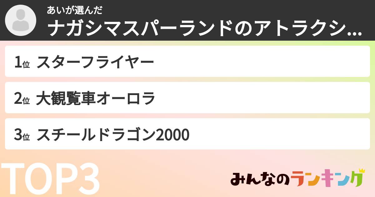 あいさんの「ナガシマスパーランドのアトラクションランキング」