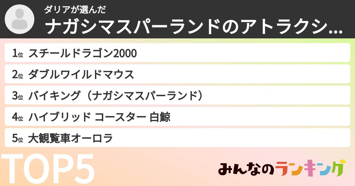 ダリアさんの「ナガシマスパーランドのアトラクションランキング」