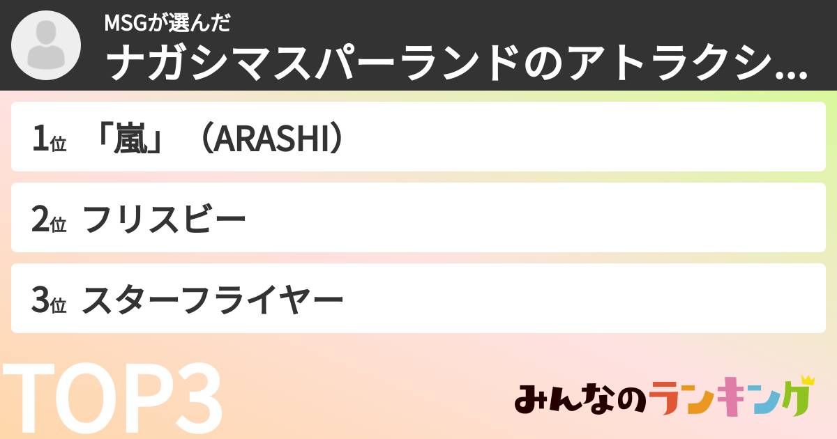 MSGさんの「ナガシマスパーランドのアトラクションランキング」
