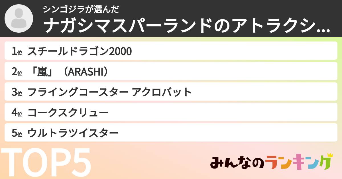 シンゴジラさんの「ナガシマスパーランドのアトラクションランキング」