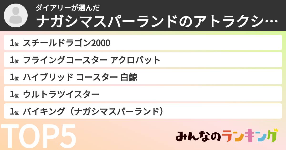 ダイアリーさんの「ナガシマスパーランドのアトラクションランキング」