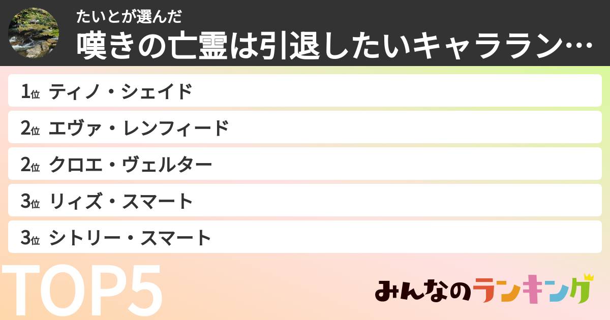 たいとさんの「嘆きの亡霊は引退したいキャラランキング」