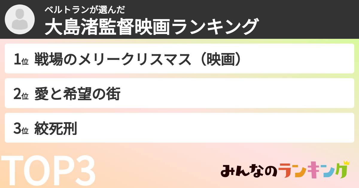 ベルトランさんの「大島渚監督映画ランキング」