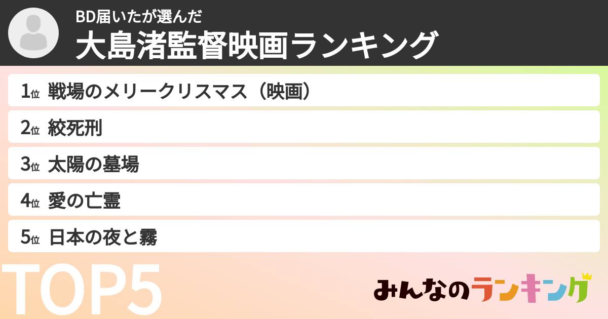 BD届いたさんの「大島渚監督映画ランキング」