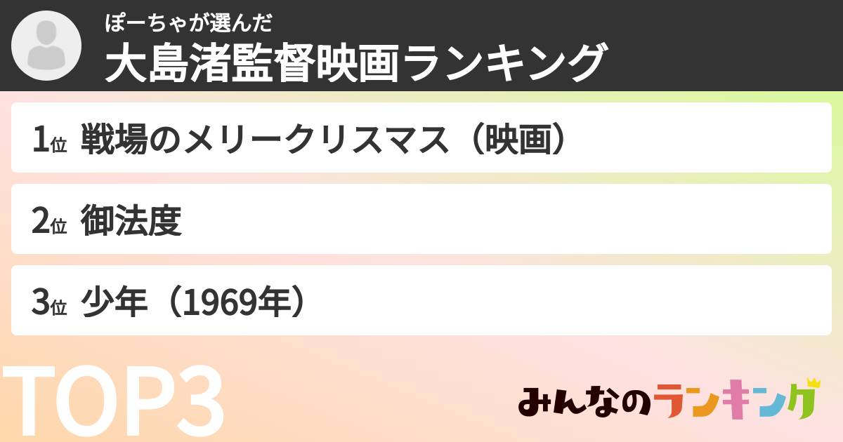 ぽーちゃさんの「大島渚監督映画ランキング」