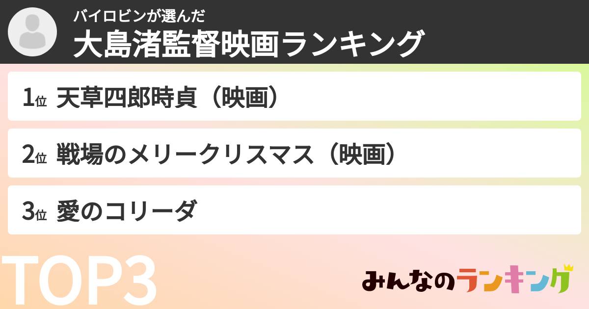 バイロビンさんの「大島渚監督映画ランキング」