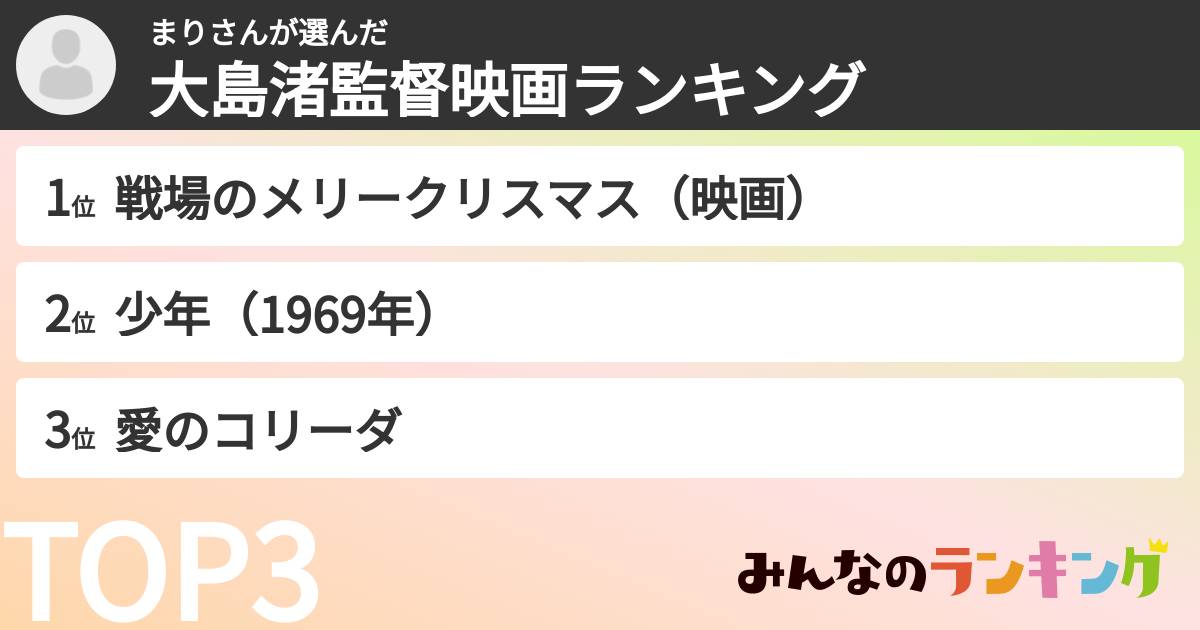 まりさんさんの「大島渚監督映画ランキング」