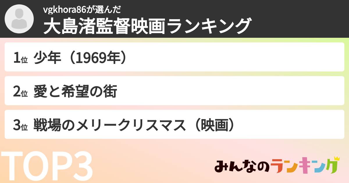 vgkhora86さんの「大島渚監督映画ランキング」