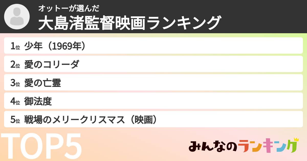 オットーさんの「大島渚監督映画ランキング」